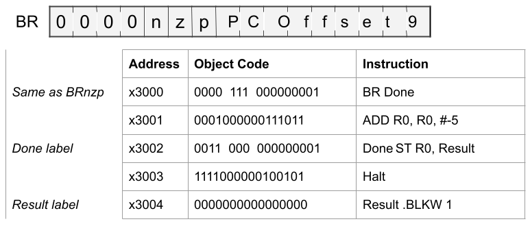 BR Unconditional Example