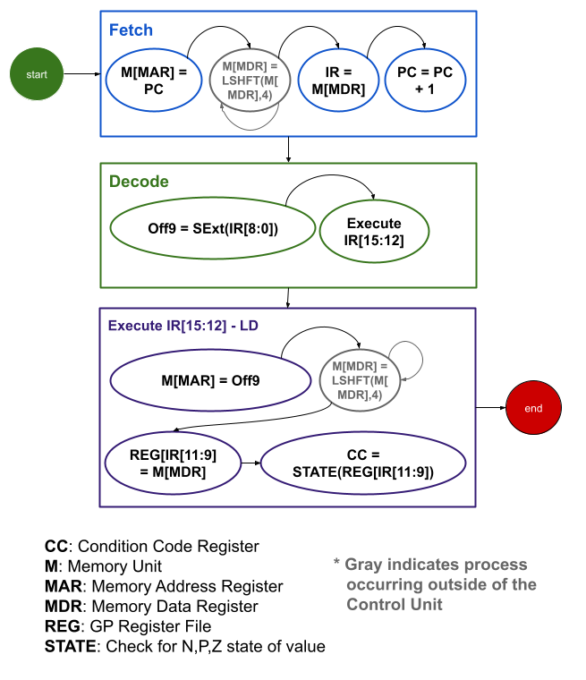 BR Example