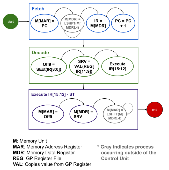 BR Example