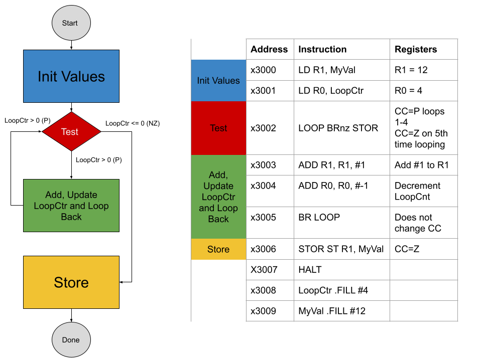 Iterative Flow Diagram