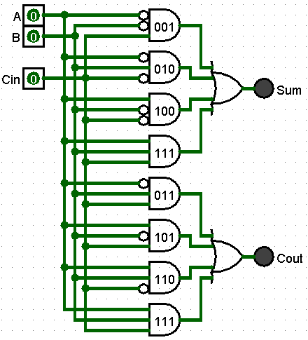 Half Adder Circuit