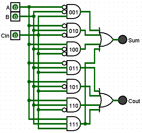 Half Adder Circuit