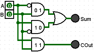 Half Adder Circuit