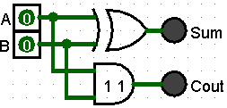 Half Adder Circuit