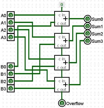 Half Adder Circuit