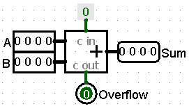 Half Adder Circuit