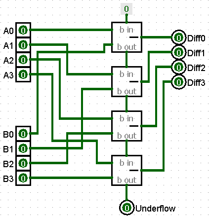 Half Adder Circuit