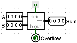 Half Adder Circuit