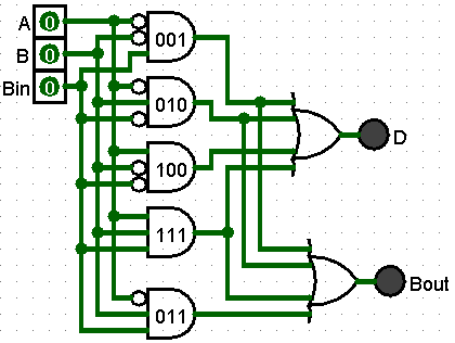 Half Adder Circuit