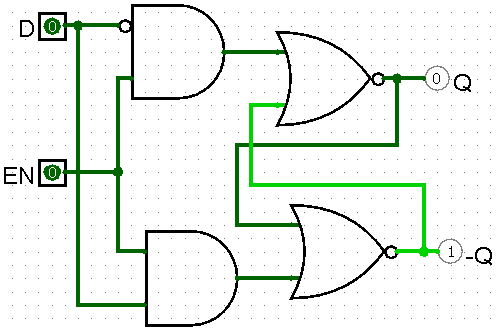 Data Latch