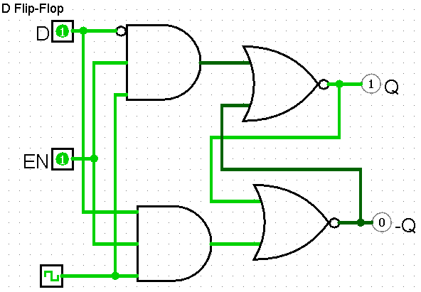 Data Flip-Flop