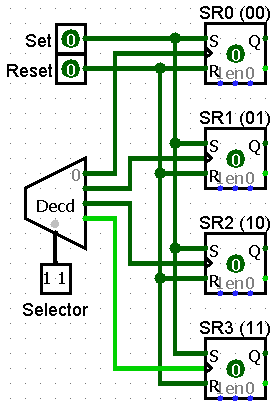 Set-Reset Flip Flip