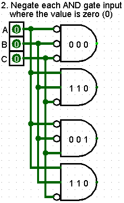 Truth Table Algorithm Multi- Step 2