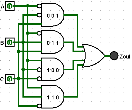 Truth Table Algorithm Optimize- Step 1