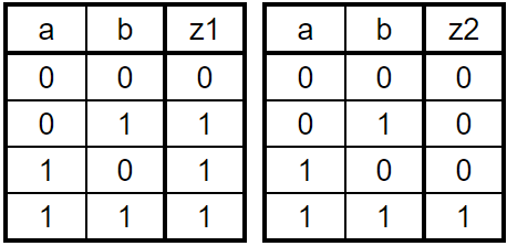 Complex Truth Table