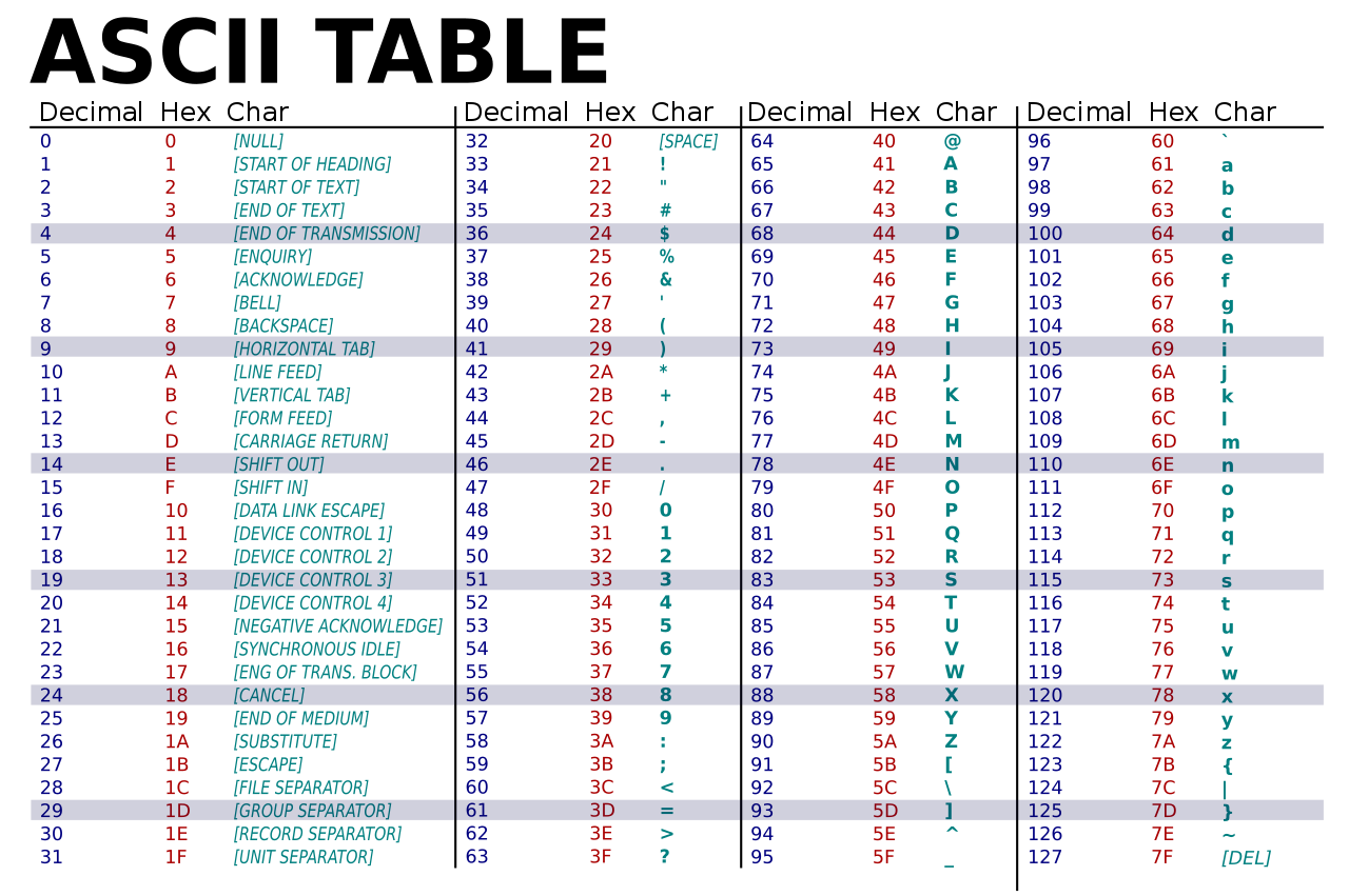 ASCII Table