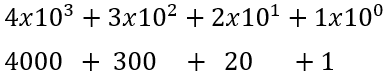 Base10 PlaceValues1